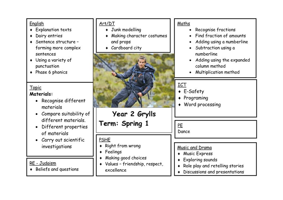 thumbnail of Grylls Y2 Spring 1 Curriculum map