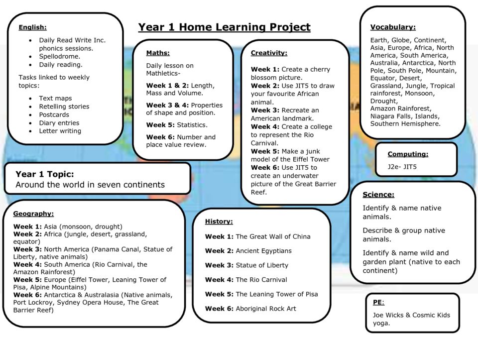 thumbnail of Y1 Summer 1 Home Learning Curriculum Map