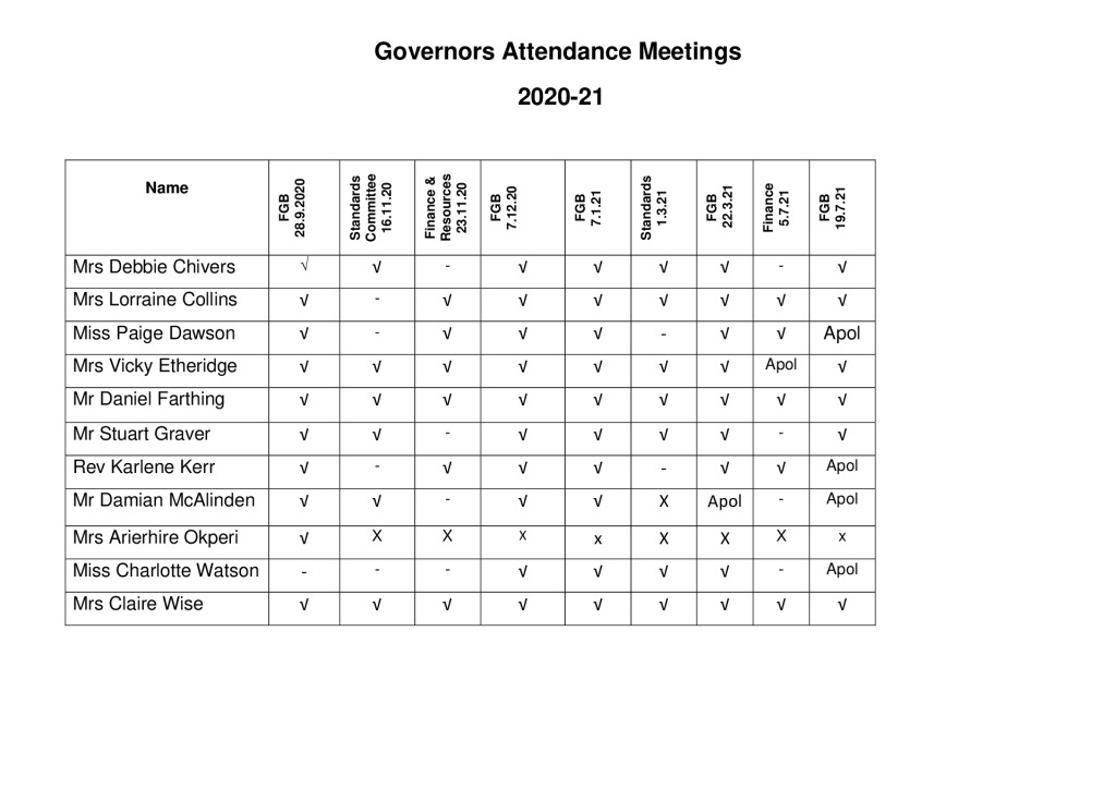 thumbnail of Governors-Meeting-Attendance-2020-21-23.3.21