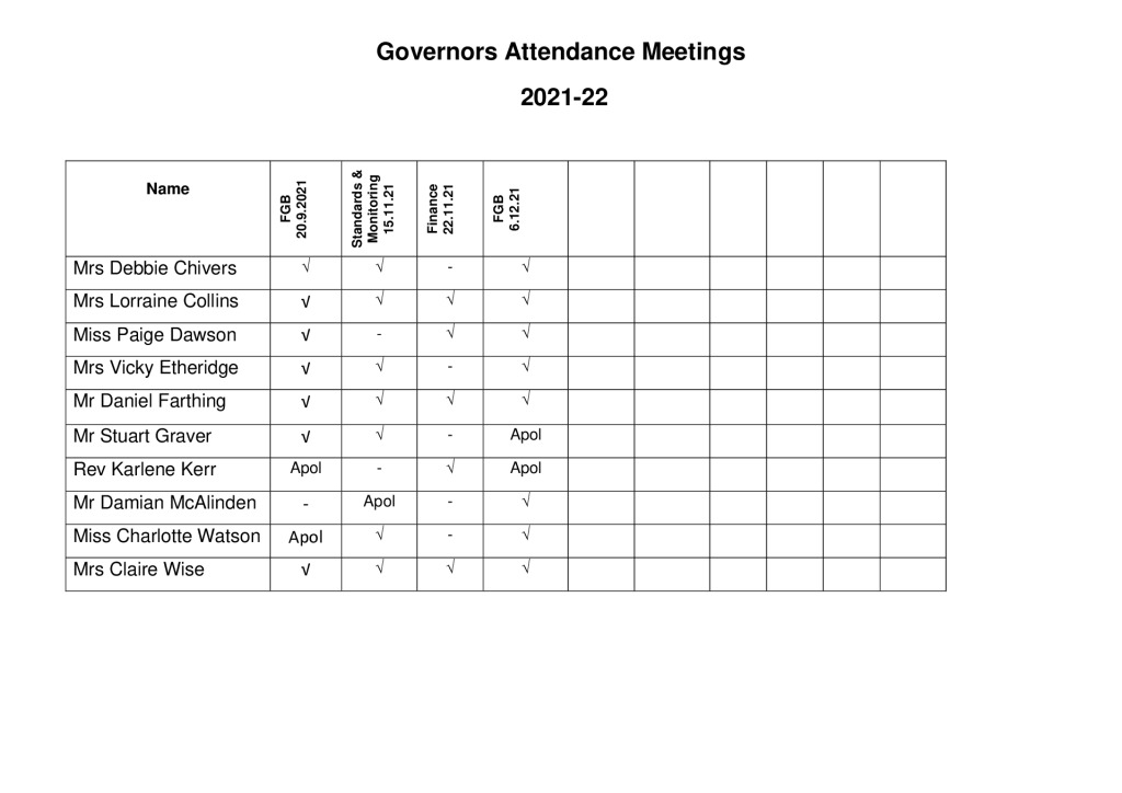 thumbnail of Governors Meeting Attendance 2021-22